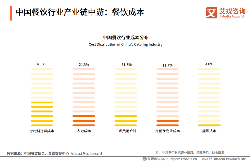 食堂承包：提升企业生活品质的新思路